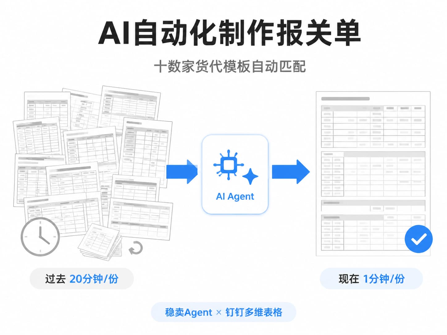 福建亿级大卖使用稳卖 Agent 自动制作多货代报关单
